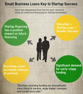 business loans